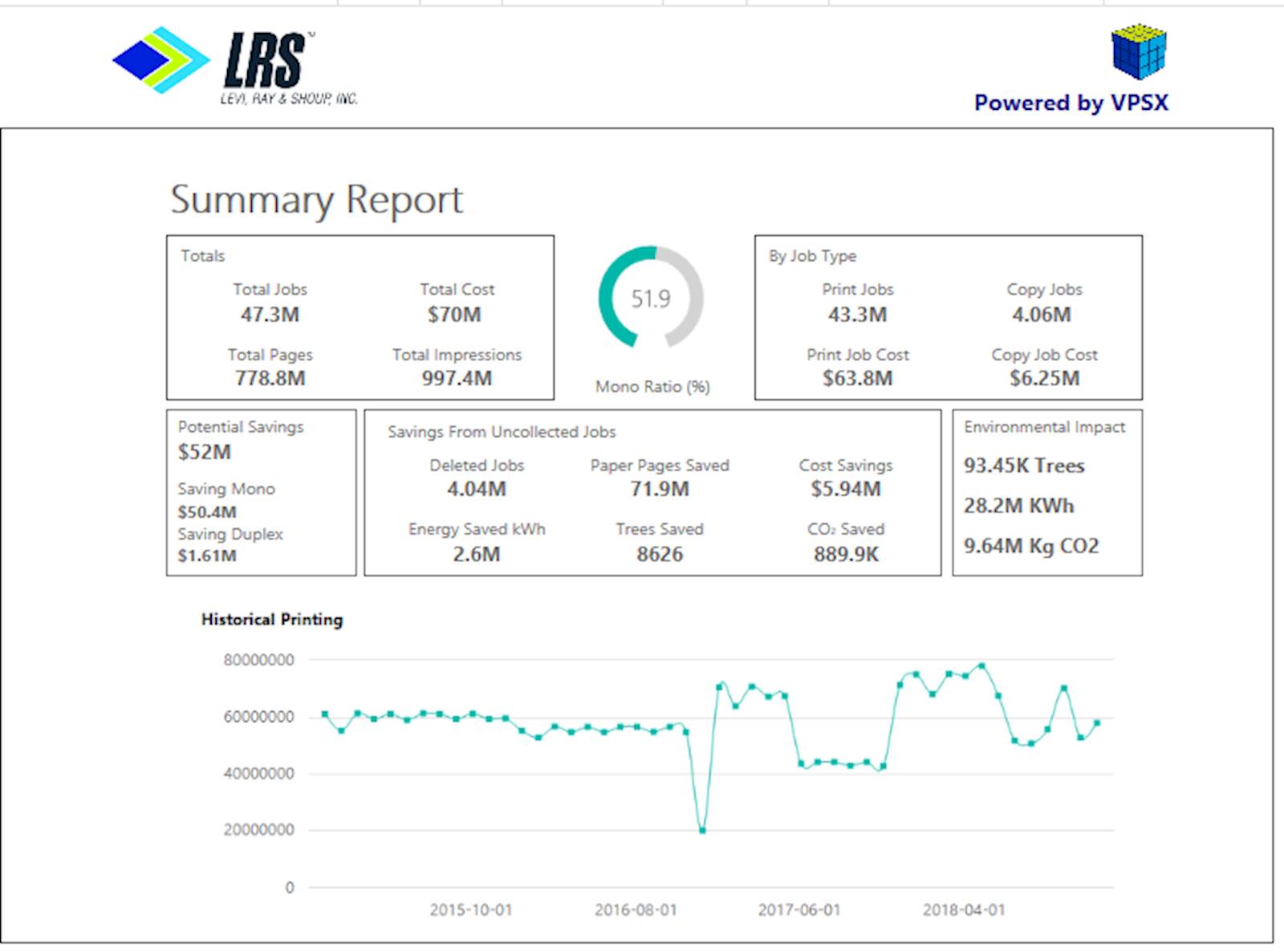 report is the representation of data in printed form